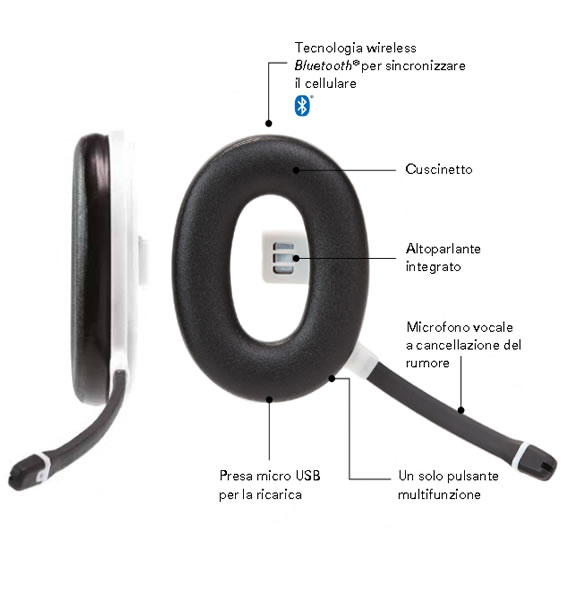 Microfono bluetooth peltor serie x Microfono bluetooth peltor serie x